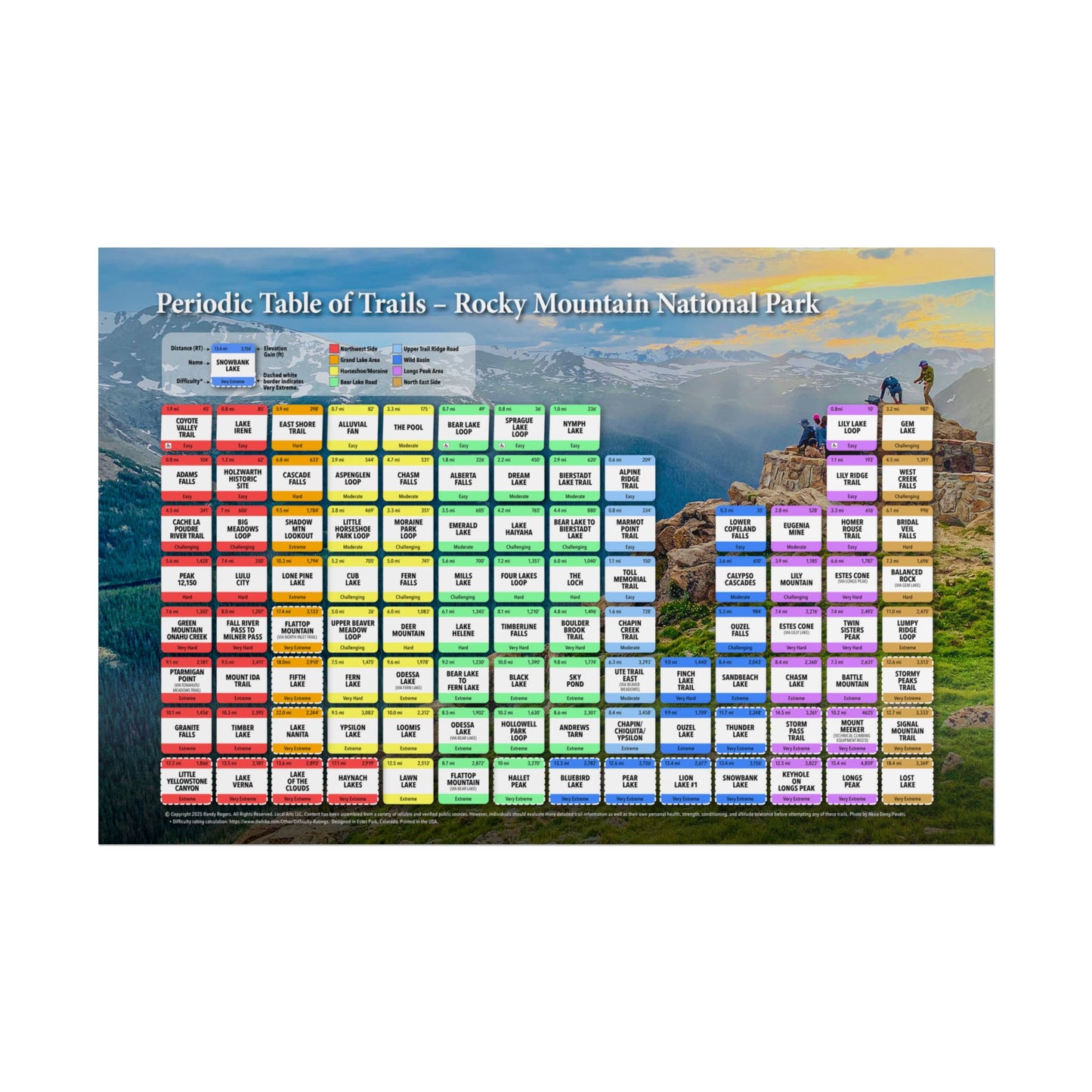 Periodic Table of Trails - Rocky Mountain National Park | RMNP | Poster