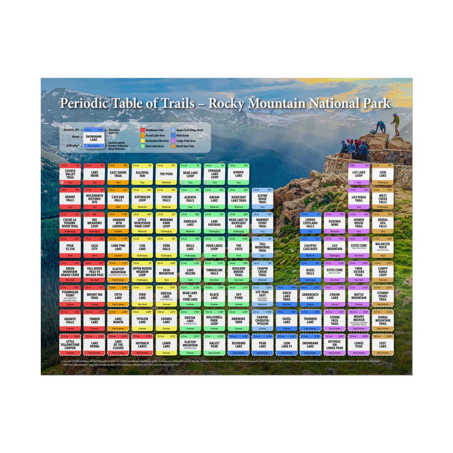 Periodic Table of Trails - Rocky Mountain National Park | RMNP | Poster