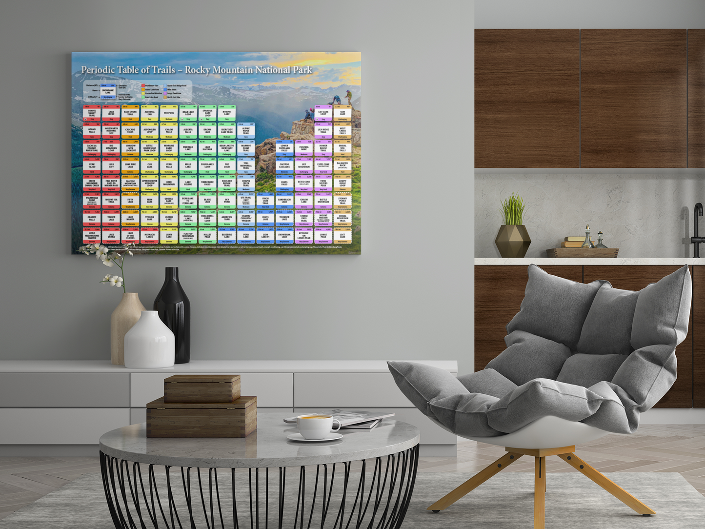 Periodic Table of Trails - Rocky Mountain National Park | RMNP | Poster