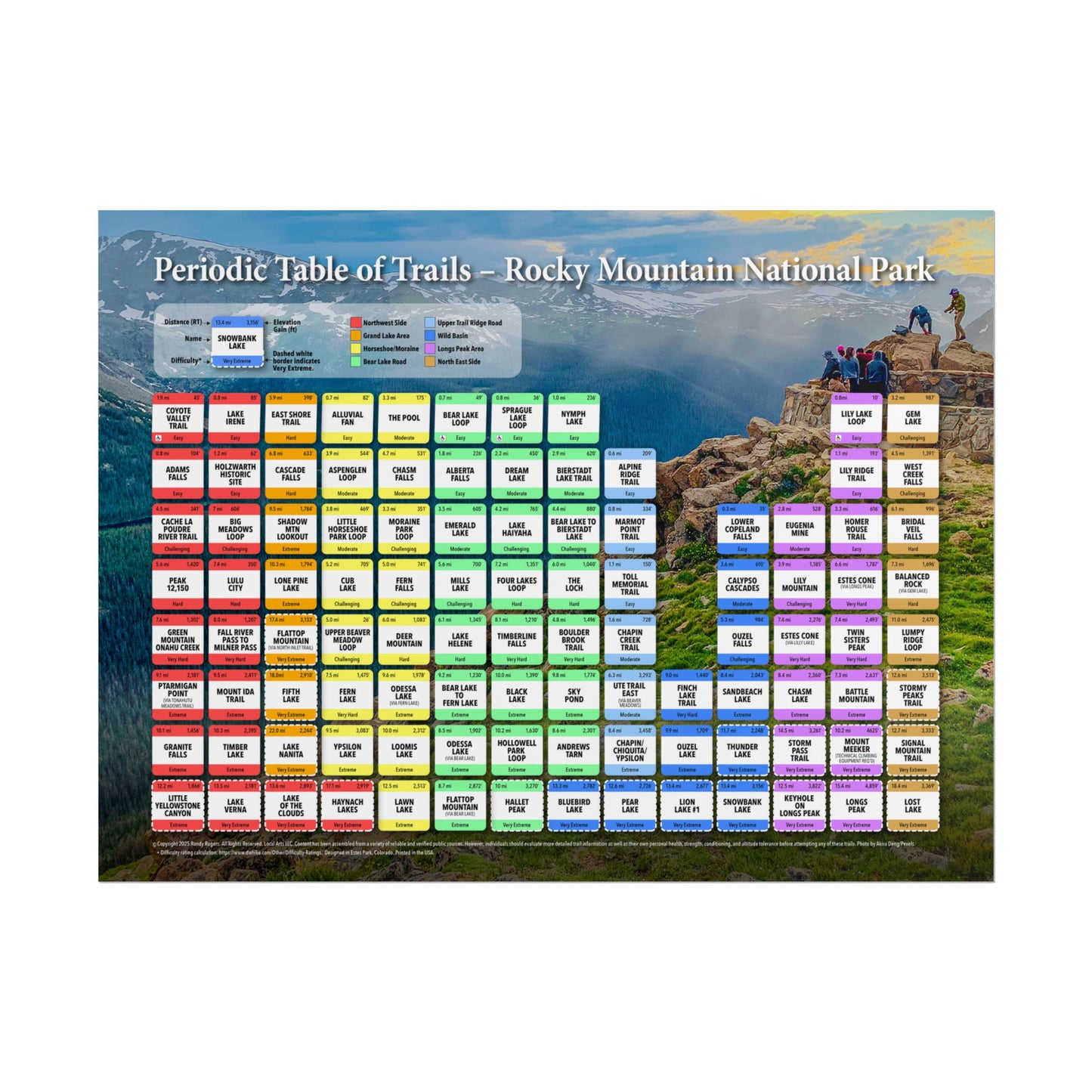 Periodic Table of Trails - Rocky Mountain National Park | RMNP | Poster