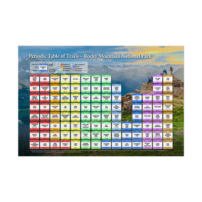 Periodic Table of Trails - Rocky Mountain National Park | RMNP | Poster